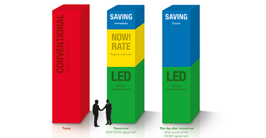 Zumtobel NOW! LED lighting
