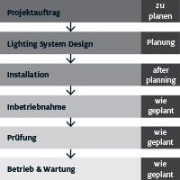 Quelle: Licht.de